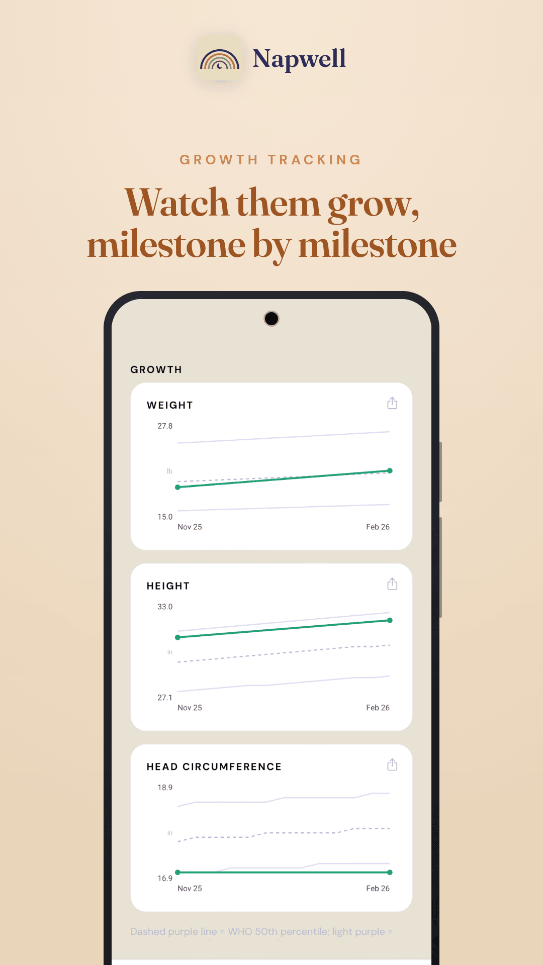 Growth tracking